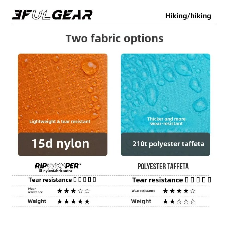 Poncho Impermeable Ultraligero - Camping Rain Poncho reseña y precio